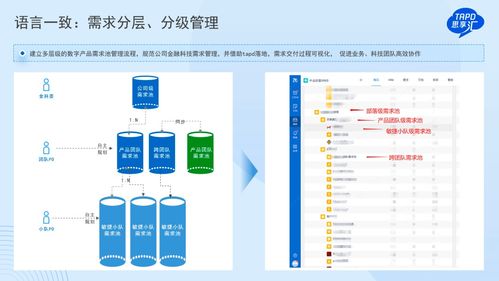 Jira停售，中國企業(yè)的研發(fā)管理交出完美答卷