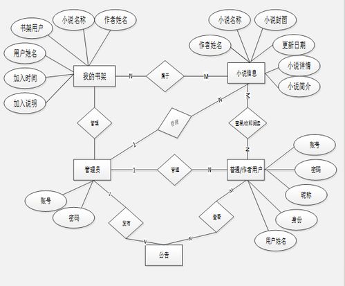 基于PHP的果果小說(shuō)閱讀網(wǎng)站設(shè)計(jì)與實(shí)現(xiàn)