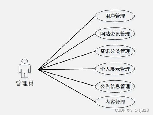 基于Spring Boot和HTML5的個(gè)人網(wǎng)頁(yè)網(wǎng)站設(shè)計(jì)與實(shí)現(xiàn)