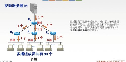 第四章  網(wǎng)絡(luò)層學(xué)習(xí)筆記（七千字詳細(xì)配圖）